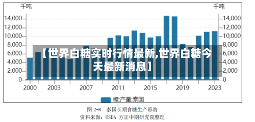 【世界白糖实时行情最新,世界白糖今天最新消息】