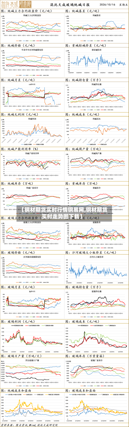 【钢材期货实时行情钢易网,钢材期货实时走势图下载】-第3张图片