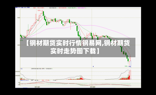【钢材期货实时行情钢易网,钢材期货实时走势图下载】-第2张图片
