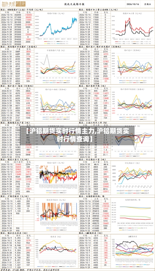 【沪铝期货实时行情主力,沪铝期货实时行情查询】