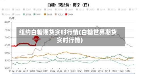 纽约白糖期货实时行情(白糖世界期货实时行情)-第2张图片