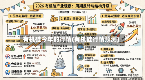 有机硅今年的行情(有机硅行情预测)