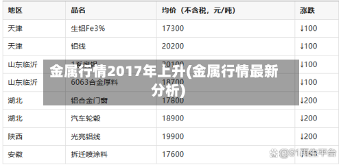 金属行情2017年上升(金属行情最新分析)