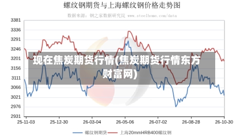 现在焦炭期货行情(焦炭期货行情东方财富网)-第3张图片