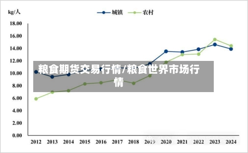 粮食期货交易行情/粮食世界市场行情-第3张图片