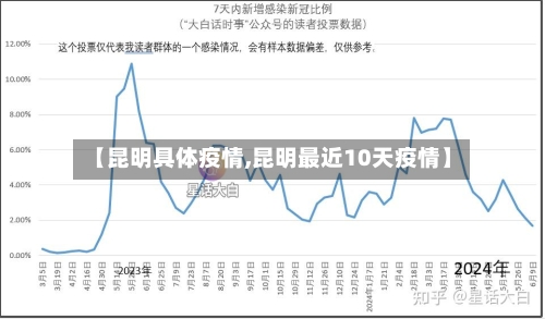 【昆明具体疫情,昆明最近10天疫情】-第2张图片