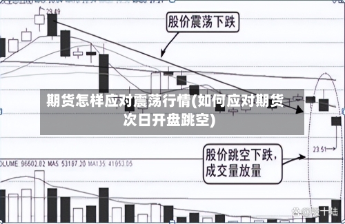 期货怎样应对震荡行情(如何应对期货次日开盘跳空)-第2张图片