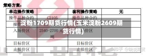 淀粉1709期货行情(玉米淀粉2609期货行情)