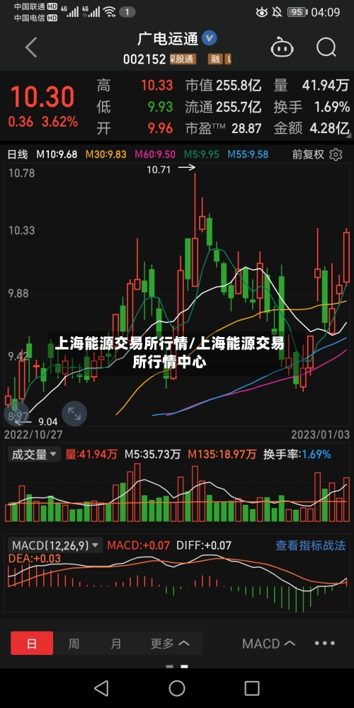 上海能源交易所行情/上海能源交易所行情中心-第2张图片