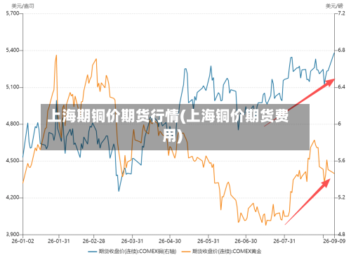 上海期铜价期货行情(上海铜价期货费用)-第2张图片