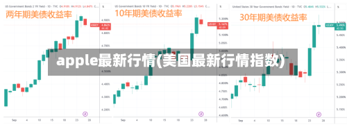apple最新行情(美国最新行情指数)