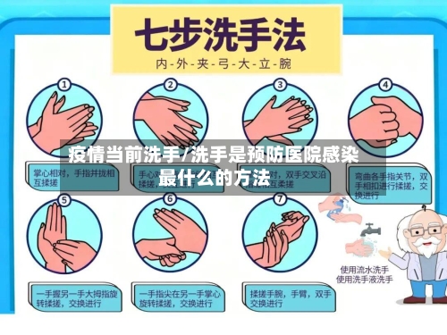 疫情当前洗手/洗手是预防医院感染最什么的方法