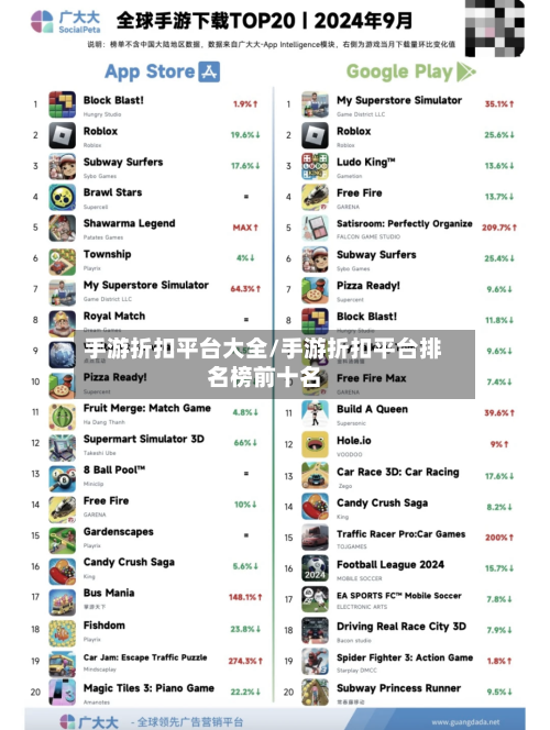 手游折扣平台大全/手游折扣平台排名榜前十名