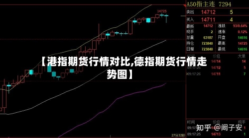 【港指期货行情对比,德指期货行情走势图】-第2张图片