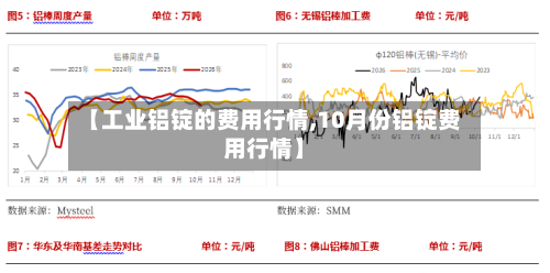 【工业铝锭的费用行情,10月份铝锭费用行情】