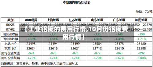【工业铝锭的费用行情,10月份铝锭费用行情】-第2张图片