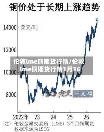 伦敦lme铜期货行情/伦敦lme铜期货行情1月16