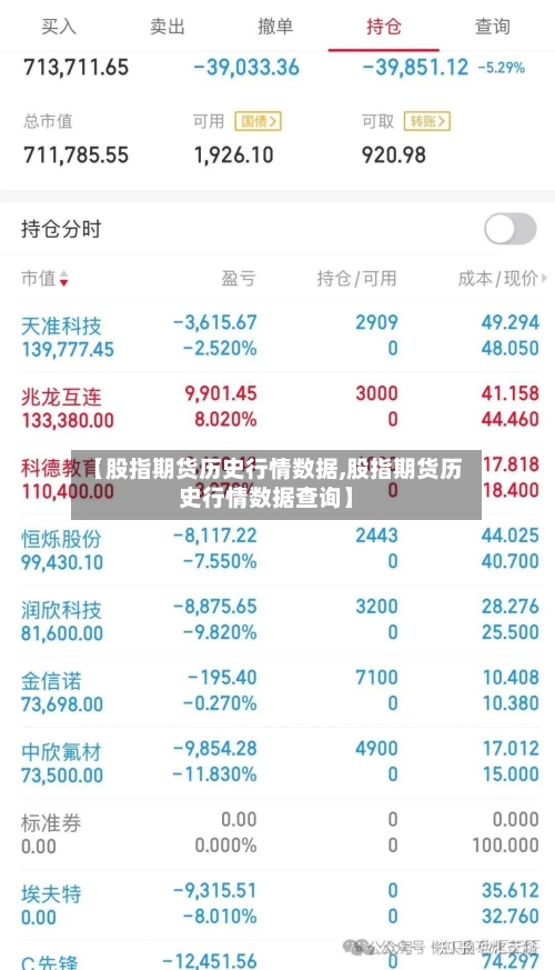 【股指期货历史行情数据,股指期货历史行情数据查询】-第2张图片