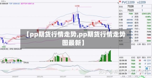 【pp期货行情走势,pp期货行情走势图最新】-第3张图片