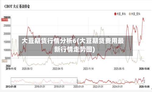 大豆期货行情分析6(大豆期货费用最新行情走势图)