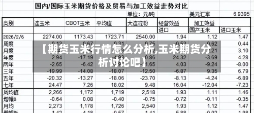 【期货玉米行情怎么分析,玉米期货分析讨论吧】