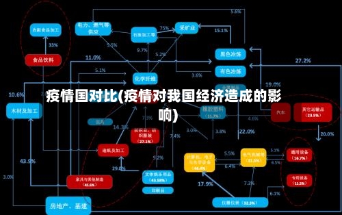 疫情国对比(疫情对我国经济造成的影响)-第2张图片