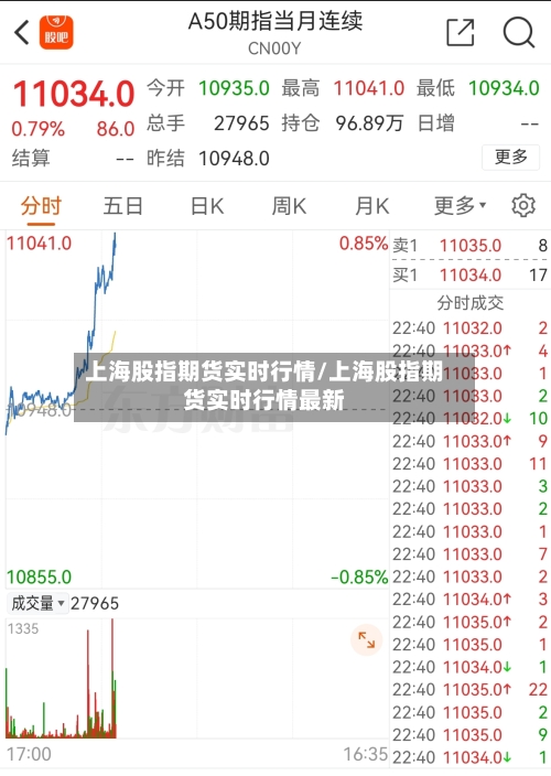 上海股指期货实时行情/上海股指期货实时行情最新-第3张图片