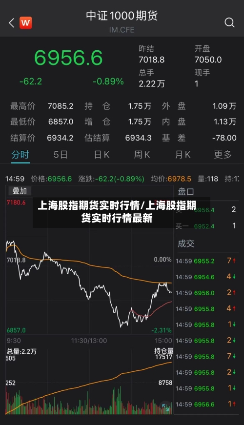 上海股指期货实时行情/上海股指期货实时行情最新