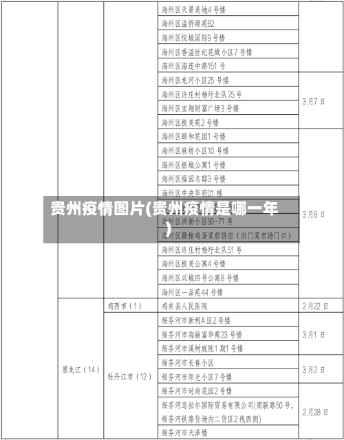 贵州疫情图片(贵州疫情是哪一年)-第2张图片