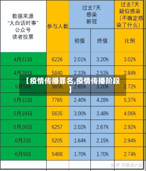 【疫情传播罪名,疫情传播阶段】