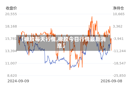 【橡胶每天行情,橡胶今日行情最新消息】