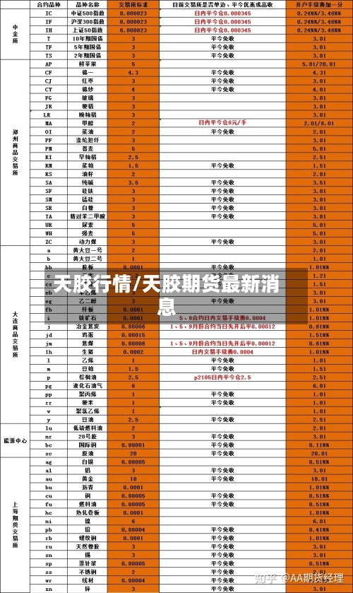 天胶行情/天胶期货最新消息-第2张图片