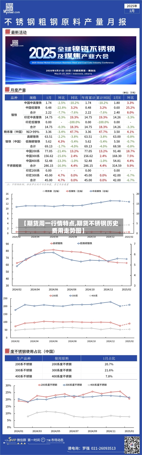 【期货周一行情特点,期货不锈钢历史费用走势图】-第3张图片