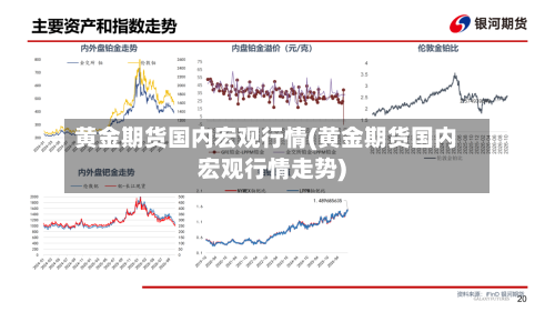 黄金期货国内宏观行情(黄金期货国内宏观行情走势)-第2张图片