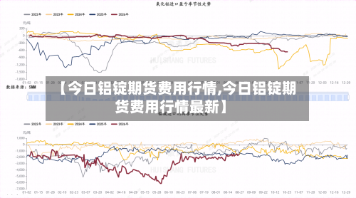 【今日铝锭期货费用行情,今日铝锭期货费用行情最新】-第2张图片