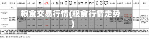 粮食交易行情(粮食行情走势)-第3张图片