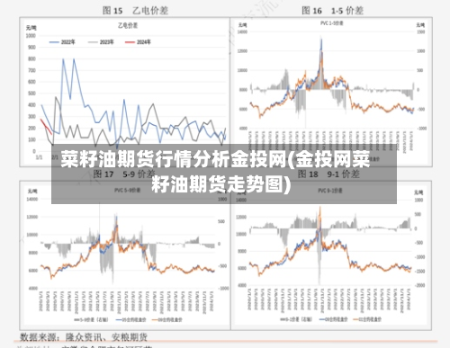 菜籽油期货行情分析金投网(金投网菜籽油期货走势图)