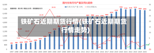 铁矿石近期期货行情(铁矿石近期期货行情走势)