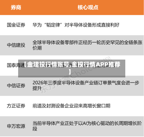 【金建投行情账号,金投行情APP推荐】-第3张图片