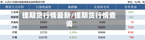锂期货行情最新/锂期货行情查询-第2张图片