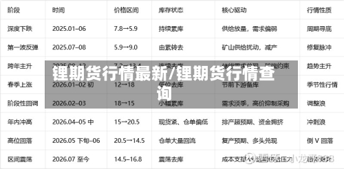 锂期货行情最新/锂期货行情查询