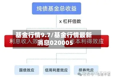 基金行情9.7/基金行情最新消息020005