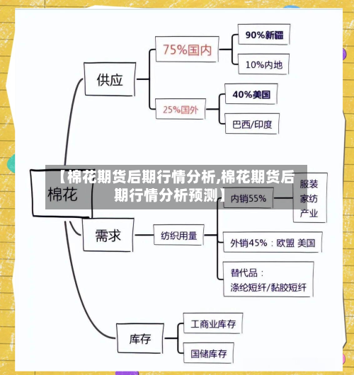 【棉花期货后期行情分析,棉花期货后期行情分析预测】