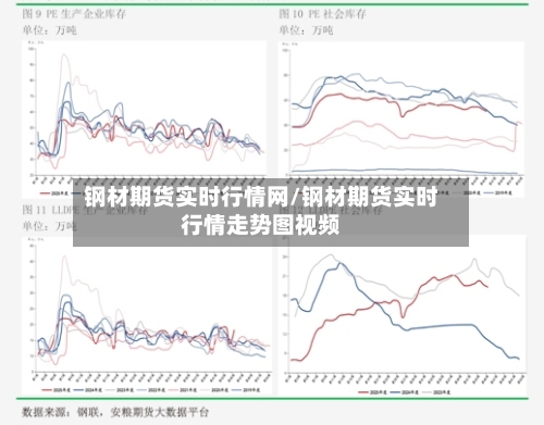 钢材期货实时行情网/钢材期货实时行情走势图视频