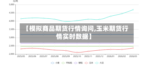 【模拟商品期货行情询问,玉米期货行情实时数据】