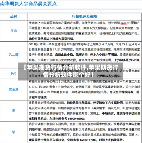 【苹果期货行情分析软件,苹果期货行情分析软件哪个好】
