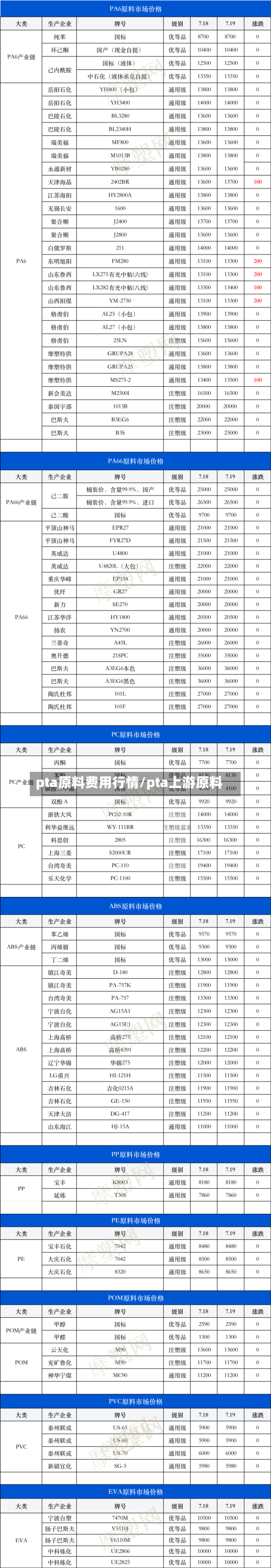pta原料费用行情/pta上游原料