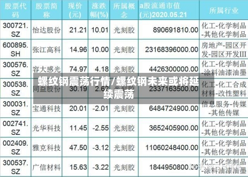 螺纹钢震荡行情/螺纹钢未来或将延续震荡-第2张图片