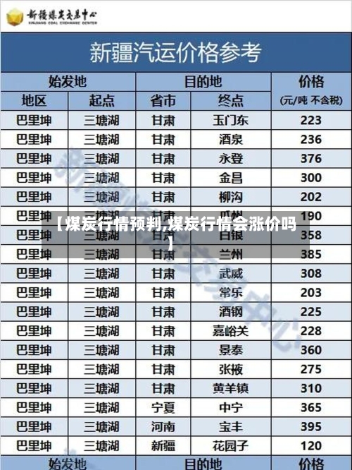 【煤炭行情预判,煤炭行情会涨价吗】