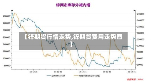【锌期货行情走势,锌期货费用走势图】
